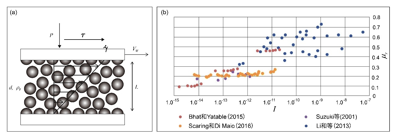 Theoretical Interplay between Granular Physics and Soil Mechanics