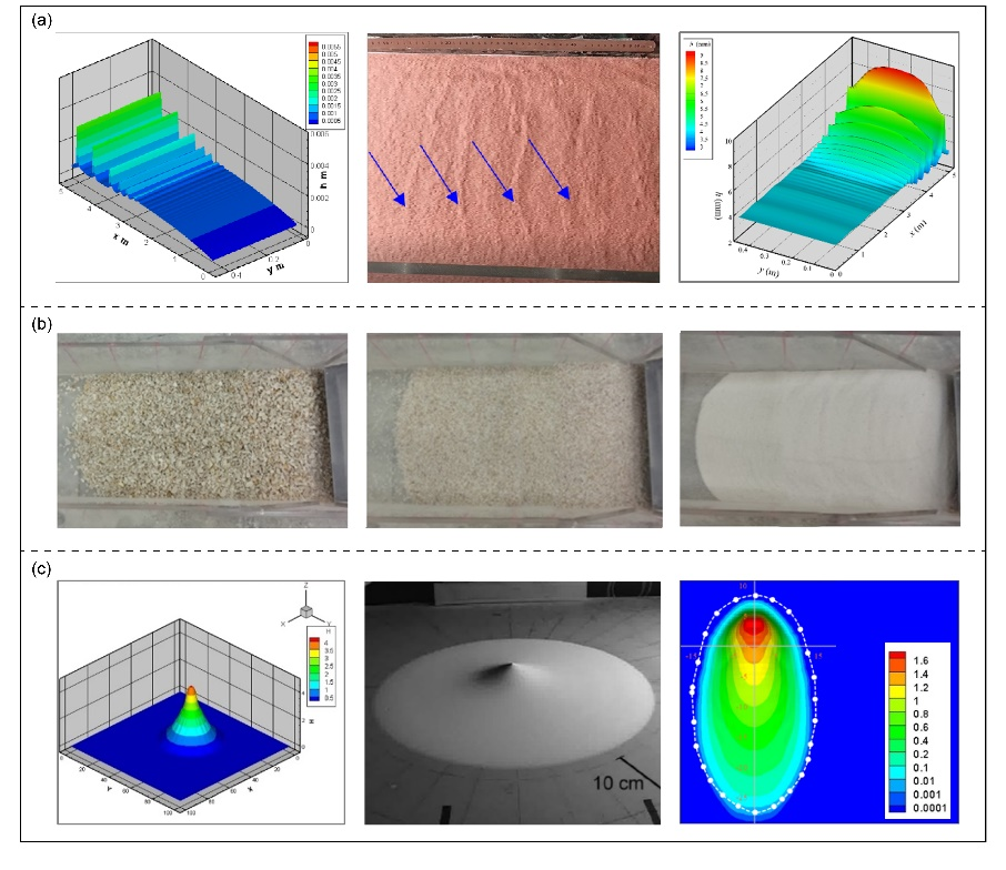 Physical Mechanisms of Complex Phenomena Exhibited by Soil